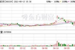 月日国科微（）龙虎榜数据：机构净买入万元，北向资金净卖出万元