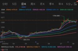 基金重仓！这些牛股，创新高基金频道和讯网