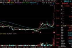 海航控股获北向资金卖出万元，居减持第位