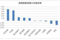 明泰铝业获北向资金卖出万元，累计持股万股