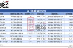 深圳工银中信基金是国企吗