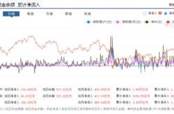 昨日只个股获北向资金净买入超亿元立讯精密净买入亿元