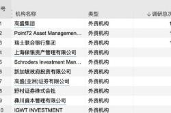 机构调研记录百嘉基金调研万达信息