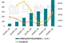 苏垦农发上半年营收超亿元，净利润近亿元