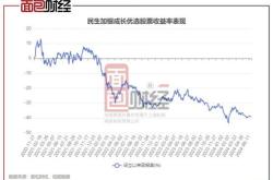 民生加银创新成长混合三年巨亏七成基金经理频频大幅调仓