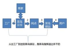 京东与菜鸟竞购英国快递公司何以吸引两大巨头？