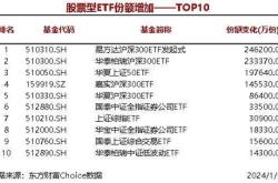 挑战华泰柏瑞与易方达霸权，富国基金进军沪深