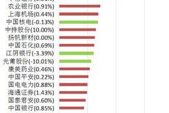 股票行情快报：美年健康（）月日主力资金净买入万元