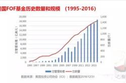 养老目标基金将迎六周年：总规模近亿元四成实现正收益