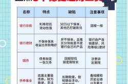 公司理财基础精要版答案