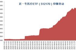 融资榜央企红利融资净买入万元，居可比基金首位