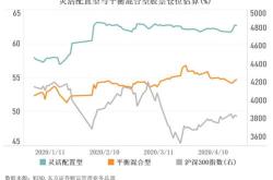 上半年超亿元资金涌入股票型