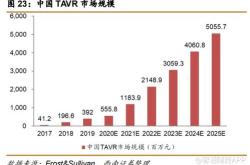 赛诺威盛被终止：曾拟募资亿华盖医疗与启明是股东