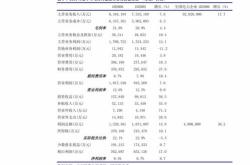 广发证券获北向资金卖出万元，累计持股万股