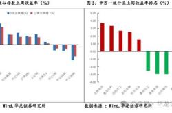 融资榜芯片融资净买入万元，居全市场第一梯队