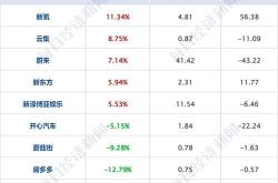 股票行情快报：美畅股份（）月日主力资金净卖出万元