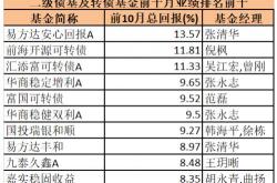 金融壹账通公布第二季度业绩拥有人应占溢利约亿元同比扭亏为盈