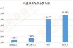 不同学历基金经理大比拼！博士领先！梁文涛任文启博士在列