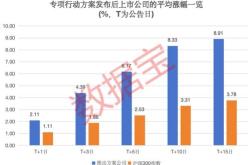 上市公司持续分红，高股息盘中溢价