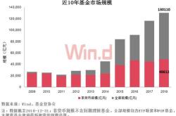 年内公募基金分红超亿元，债券型基金充当主力军