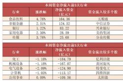 股票行情快报：大众Ｂ股（）月日主力资金净卖出万元