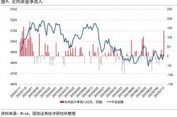 华纳药厂（）月日主力资金净买入万元