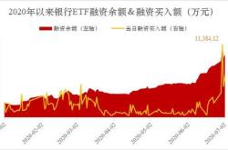 融资榜日本东证指数融资净买入万元，居全市场第一梯队