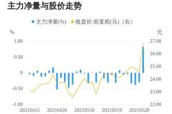 股票行情快报：美芝股份（）月日主力资金净买入万元