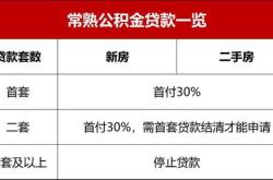 广州公布公积金作为购房首付款细则：仅限新房，二手房不可用