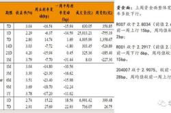 昊华能源获北向资金卖出万元，累计持股万股