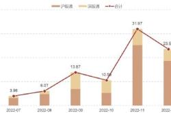 股调整持续吸金基金规模升至亿元基金频道和讯网