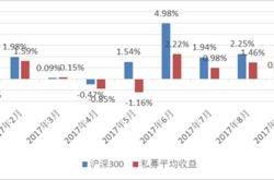 资本市场丨在全球资本市场震荡中股优势有望彰显