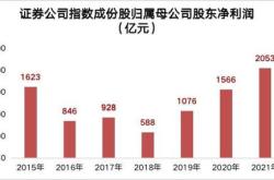 融资榜创业融资净买入万元，居全市场第一梯队