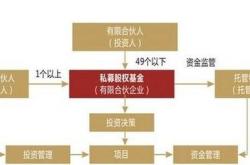 权益类基金股票占比