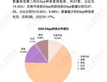 持续投入产业区块链蚂蚁链四年蝉联中国市场第一