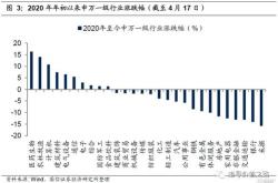 上周北向资金净流入超亿元机构称股结构性机会在增加