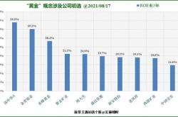 上市不到半年搁浅！华泰柏瑞最惨主题是它，公司新产品后继乏力