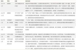 大禹节水：子公司中标万元甘肃省小流域山洪灾害四预能力建设项目