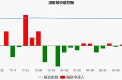 多元金融板块走高，仁东控股涨停