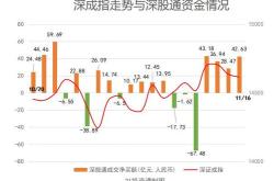 青岛啤酒获北向资金买入万元，累计持股万股