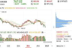 融资榜科创融资净买入万元，居可比基金首位