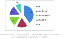 全球资产理财指南