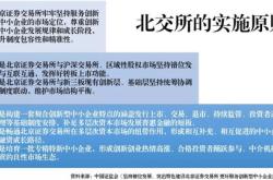 北交所渐成拟上市企业首选地监管调阅部分项目工作底稿严把入口关