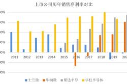 华金资本：通过子公司基金进行半导体行业投资，进入清科中国半导体领域投资机构强