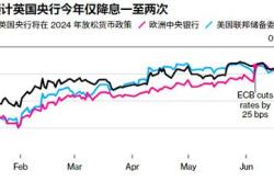 英镑跳水！英国央行月维持利率不变，但释放降息信号！