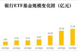 资金榜基金：净流入亿元，居可比基金首位