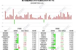 爱慕股（）月日主力资金净买入万元