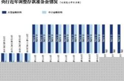 回应保险预定利率下调银行净利润增速地方金融机构重组金融监管总局最新发声！