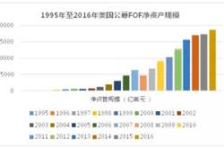 月日基金净值：融通通灿债券最新净值