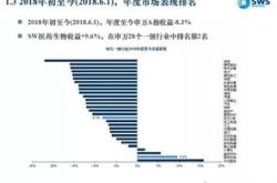 机构调研记录万家基金调研蓝帆医疗奥比中光等只个股（附名单）